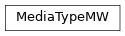 Inheritance diagram of MediaTypeMW