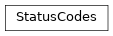 Inheritance diagram of StatusCodes